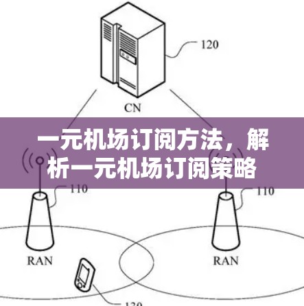 一元机场订阅方法，解析一元机场订阅策略