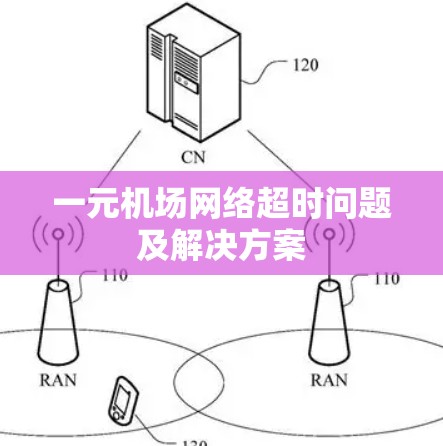 一元机场网络超时问题及解决方案